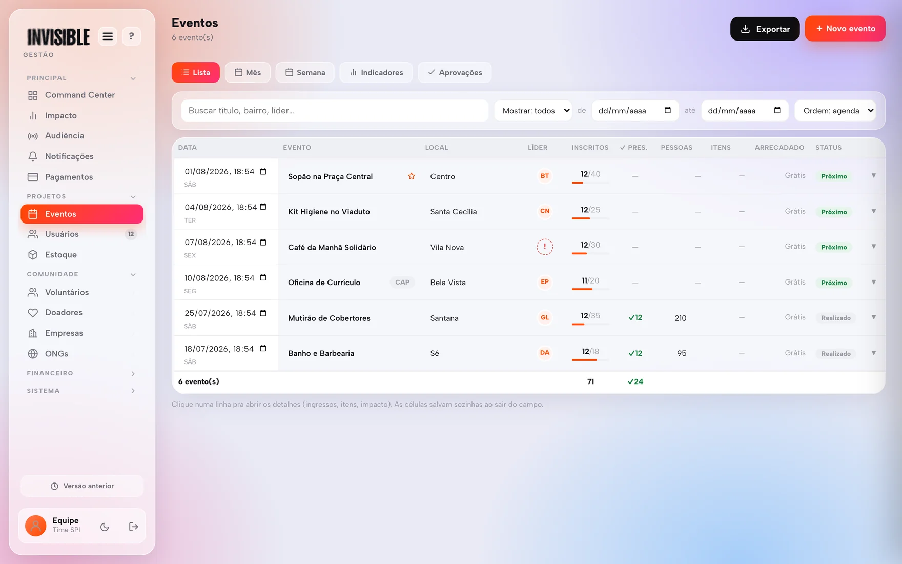 Publicar e organizar a atividade no painel